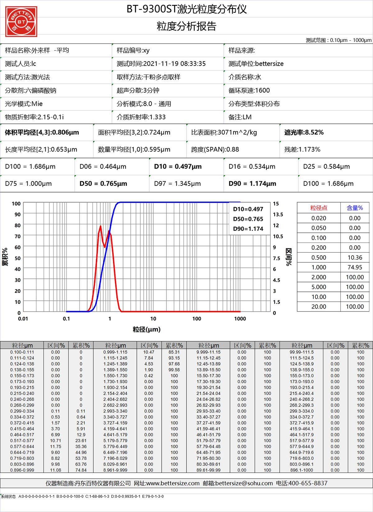 product-aad05