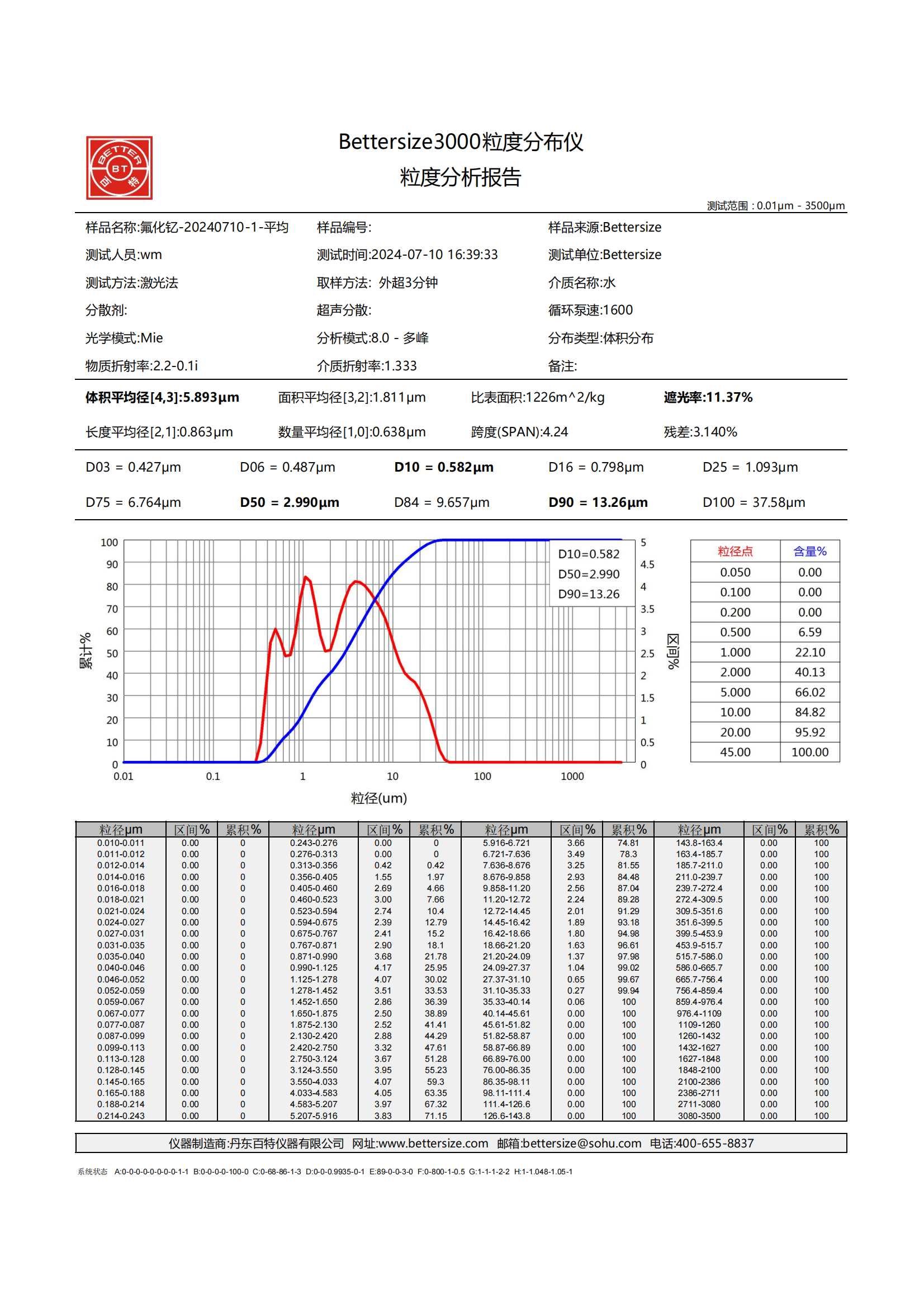氟化钇-20240710-1-平均_00(1)