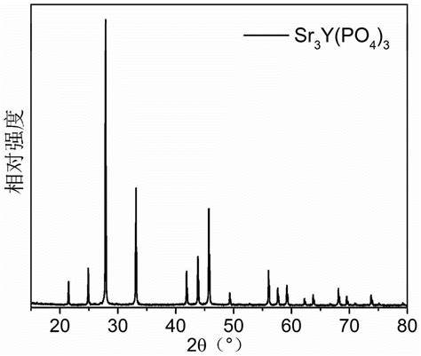OIP-C