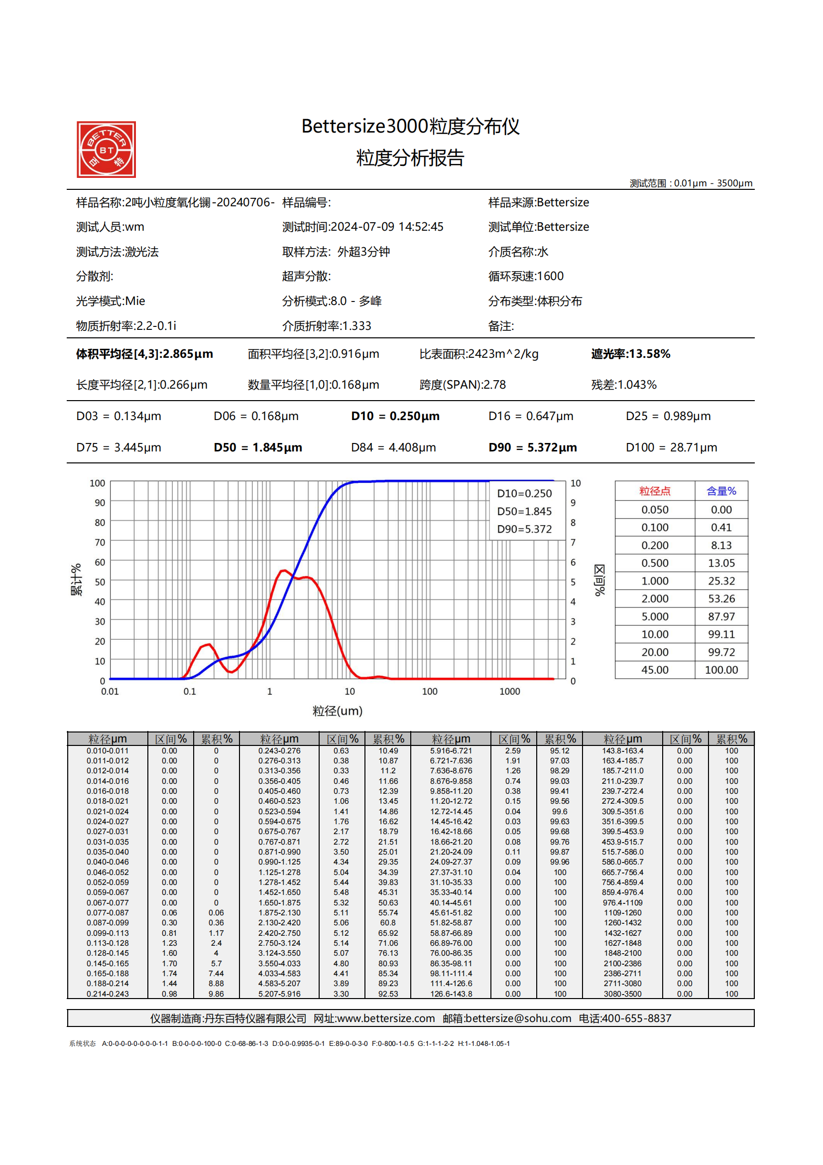发货2吨小粒度氧化镧-20240706-1-平均_00