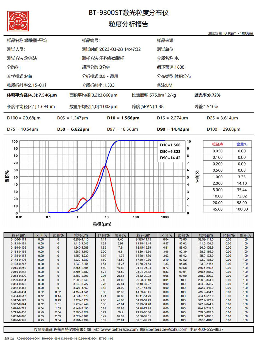 product-abd03