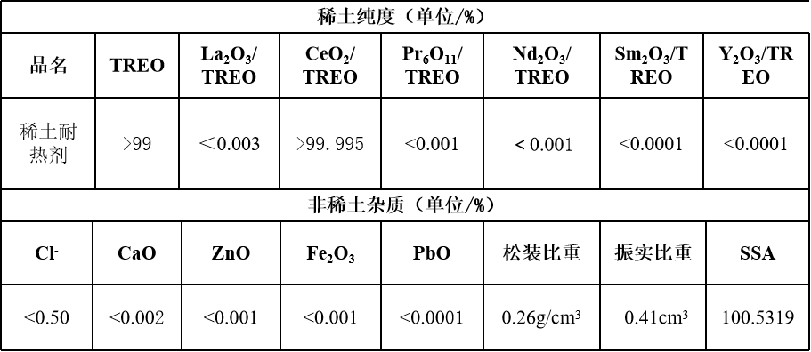 成分分析
