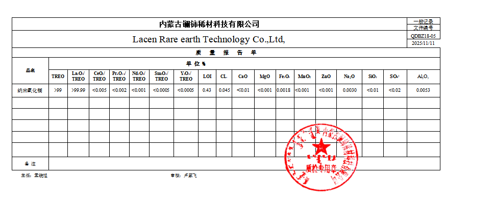 Nano Lanthanum Oxide Dispersion in Coatings