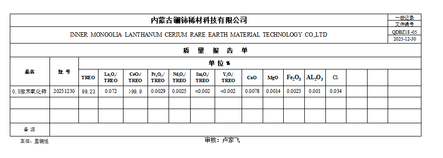 Nano Cerium Oxide in UV Shielding Coatings